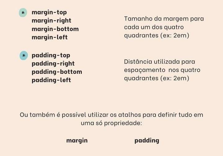 Margens e Espaçamento